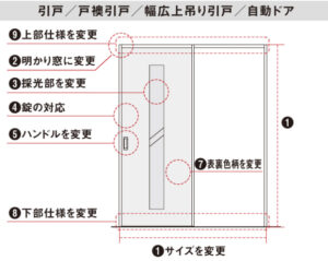 引き戸変更可能箇所