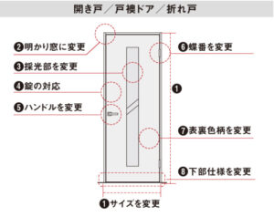 開き戸変更可能箇所