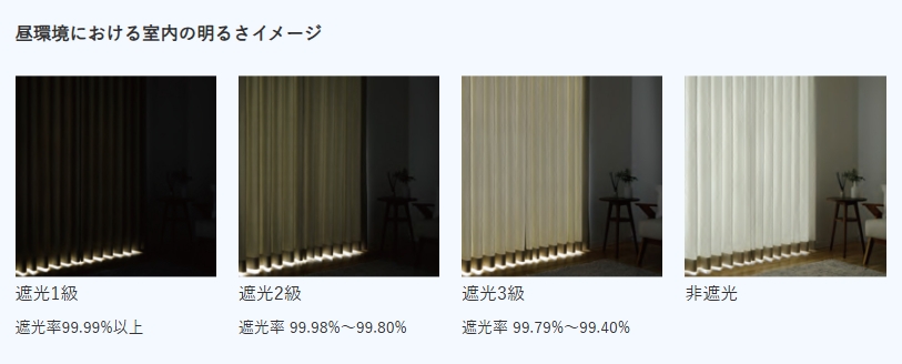 遮光性能