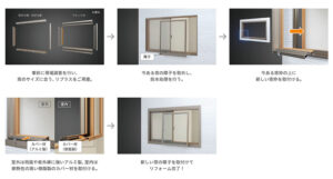 LIXILリプラス施工流れ