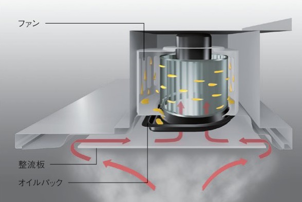TOTOゼロフィルターフードeco