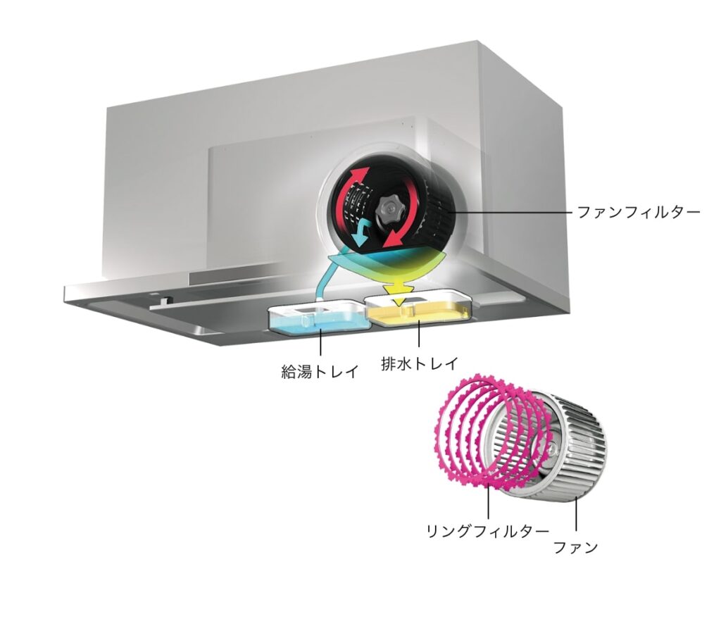 クリナップ洗エールレンジフード