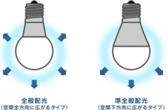 光の広がり